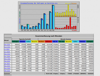 wa_stats.png